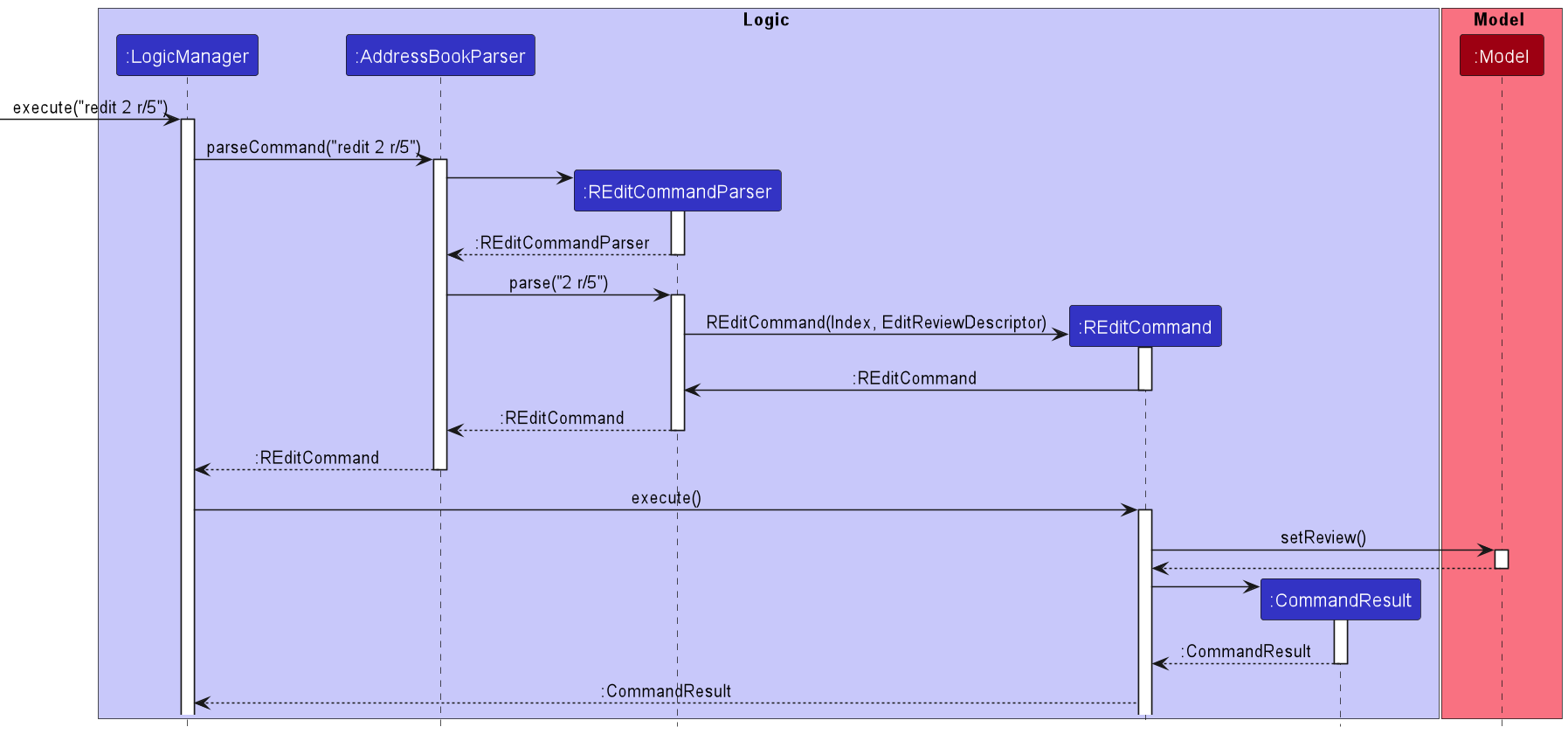 REditSequenceDiagram