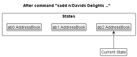 UndoRedoState2