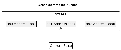 UndoRedoState3